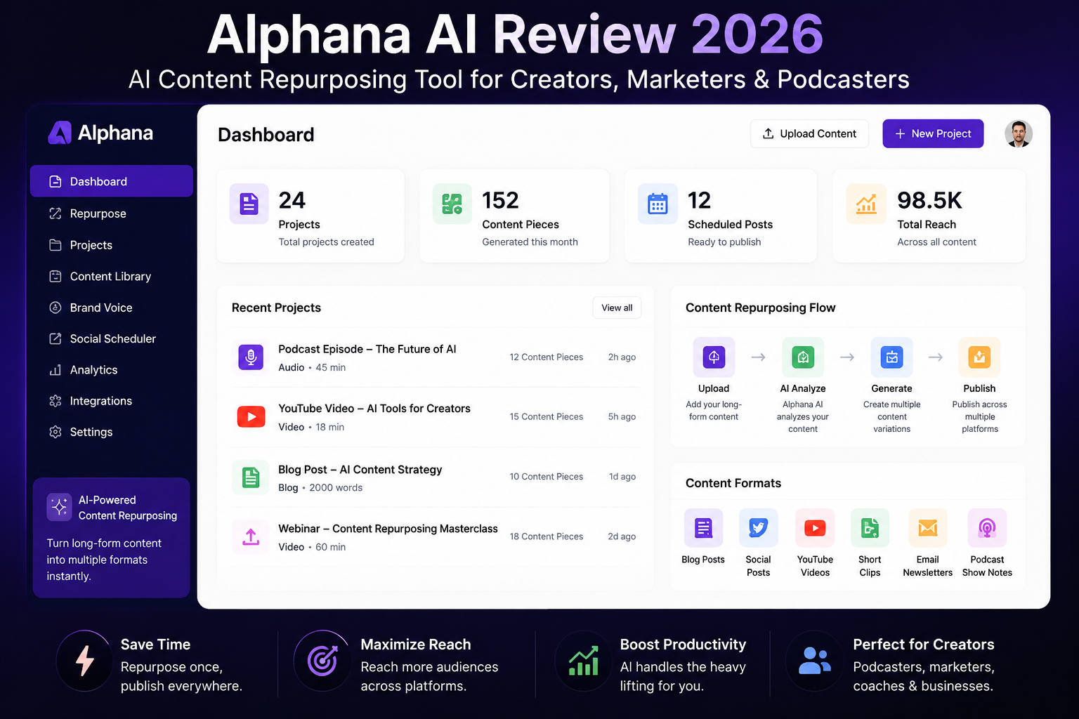 Alphana AI Review 2026 dashboard for content repurposing